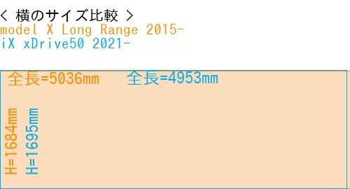 #model X Long Range 2015- + iX xDrive50 2021-